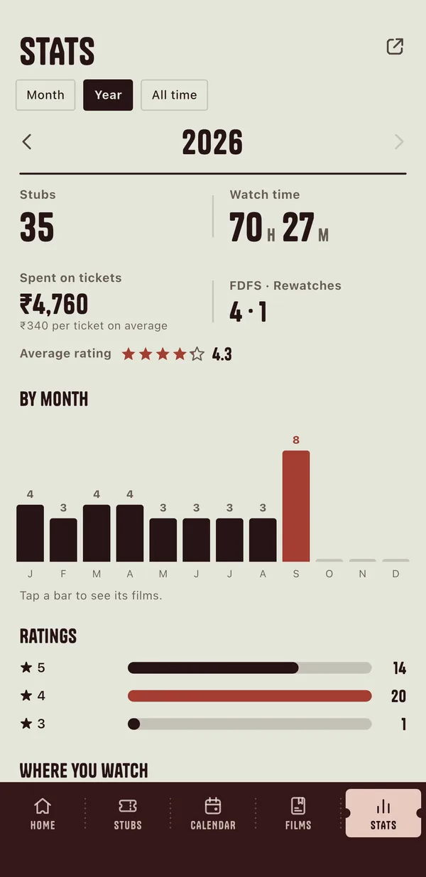 Stats screen with films per month and ratings